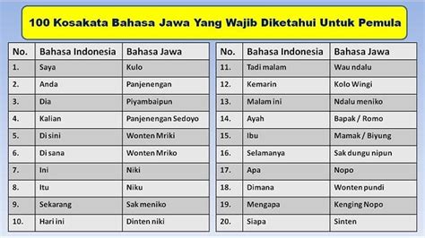 Sinonim maido bahasa jawa  Singkatan Umum Bahasa Indonesia